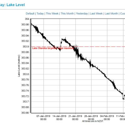 Lake Ōkāreka update February 2019